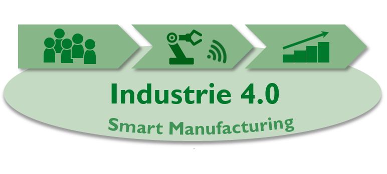 Industrie 4.0 - From a Managment Perspective (On-Going)