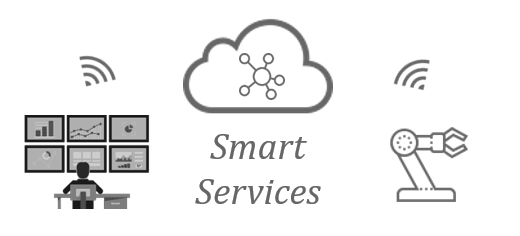 Benchmarking Smart Services - Transformation of the Service Organization