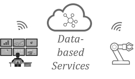 Benchmarking “Data-based Services” – Start now!