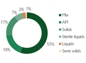 productionstructure-771c7f70d29ac1ed19438181636545b8