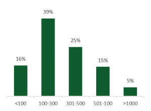 sample-employees-8405a1c5ae99c638689ca8bdf7fbf06c